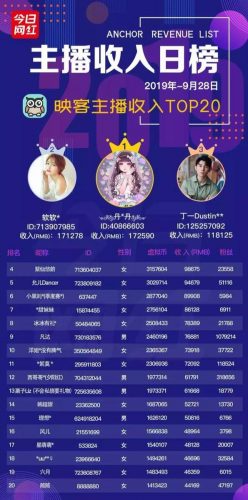 陌陌主播收入排行榜(陌陌出名的女主播)插图4