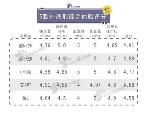 3岁儿童补铁产品排行榜(儿童补铁前10个牌子)插图19