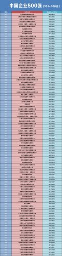 入围排行榜(入围和获奖的区别)插图3