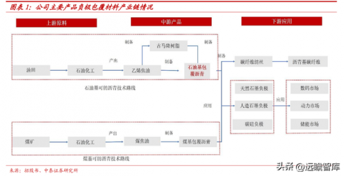 大连负极企业排名前十(辽宁天净环保有限公司)插图1