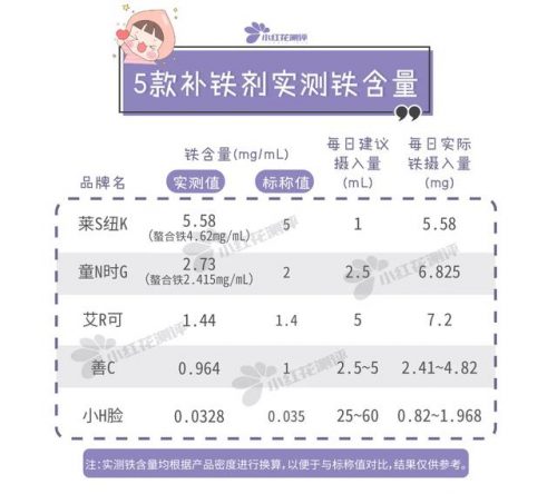 3岁儿童补铁产品排行榜(儿童补铁前10个牌子)插图13