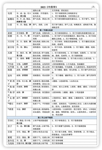 本草排行榜(本草纲目九大仙草排名)插图13