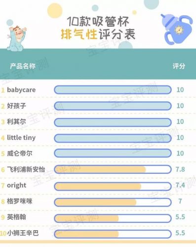 宝宝吸管杯前10排行榜(吸管杯十大品牌排行榜)插图24