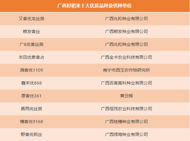 广西水稻产值排名前十(广西水稻种植面积)插图
