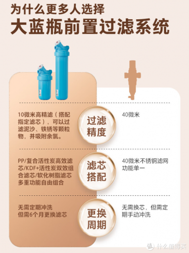 客厅净水设备排名前十(净水器家用十大品牌)插图14