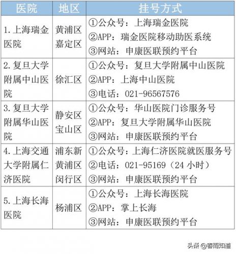 上海哪家医院治不孕不育排行榜(上海比较出名的不孕不育医院)插图