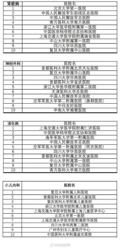 浙江牙科医院排行榜(浙江最好的口腔医院)插图5