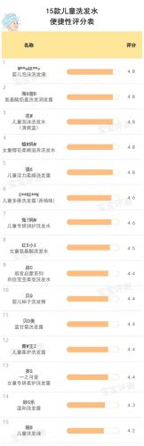 儿童洗发水十大排行榜(小孩洗发水排行榜第一名)插图27