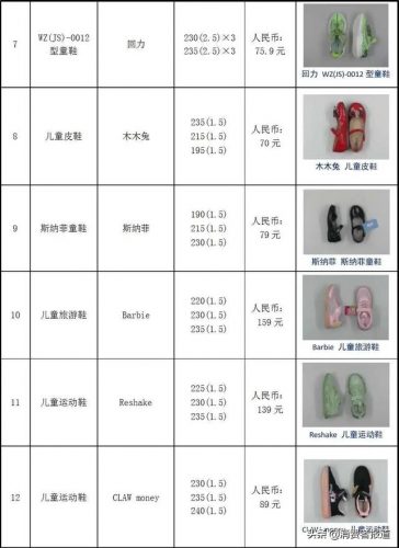 婴儿童鞋品牌排行榜(品牌童鞋加盟10大品牌)插图2