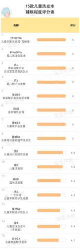 儿童洗发水十大排行榜(小孩洗发水排行榜第一名)插图16