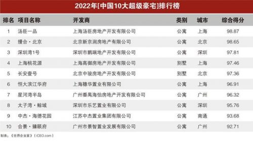 中国创意豪宅排名前十(民间十大豪宅)插图