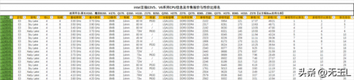 新旧排行榜(排行榜123)插图15