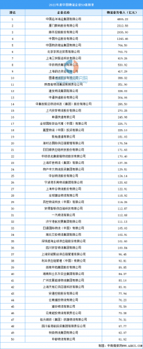 国内物流企业排名前十(国有物流企业有哪些企业)插图