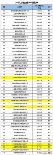 上海排名前十建筑公司(建筑行业排名前十有哪些)插图3