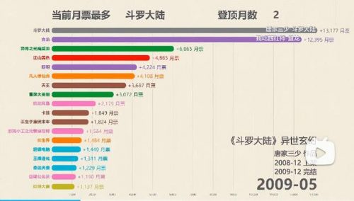 2017年网络小说排行榜(十大完结巅峰神作小说)插图3