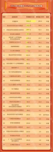 国内沐浴露品牌排行榜(十大公认最好沐浴露)插图5
