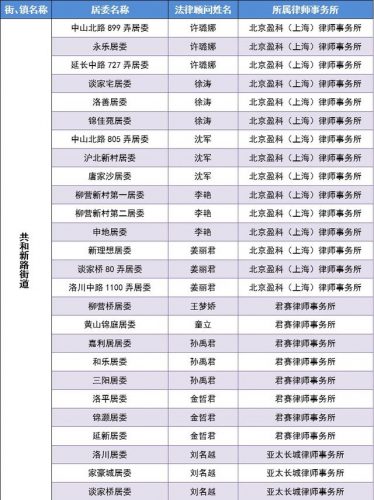 静安破产律师排名前十(闵行区所有小学排名)插图3
