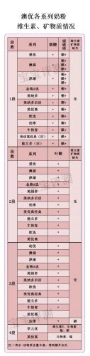 澳优新生儿奶粉排行榜(澳优奶粉全国排名第几)插图6