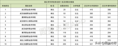 湖北省专科学校排行榜(湖北职校排名)插图1