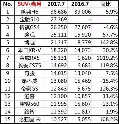 英朗7月份销量排行榜(英朗哪个配置销量最好)插图3