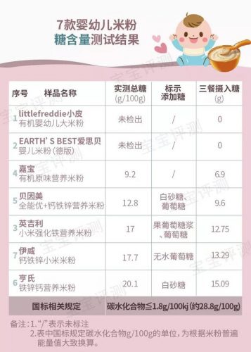 中国宝宝米粉排行榜(十大米粉品牌排行榜10强)插图9