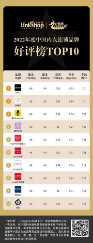 中国胸罩排行榜前十名(女士品牌内衣排行榜前十名)插图2