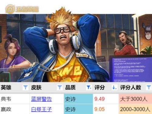 战令手感排名前十(元芳战令皮肤手感好吗)插图1