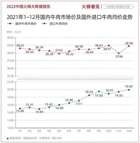 自助牛肉火锅排名前十(鲜牛肉火锅)插图6