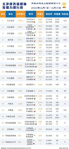 天津融媒体排名前十(天津市滨海新区融媒体中心)插图