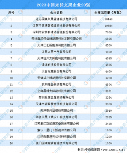 脑支架手术排名前十(脑支架手术后身体影响)插图