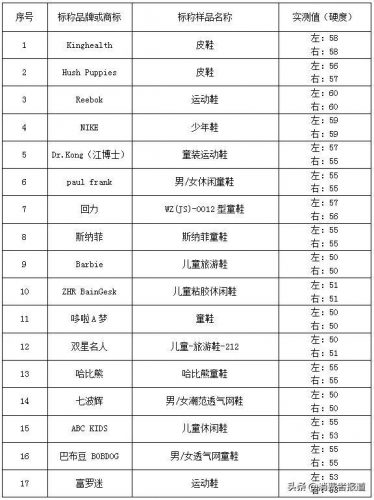 婴儿童鞋品牌排行榜(品牌童鞋加盟10大品牌)插图13