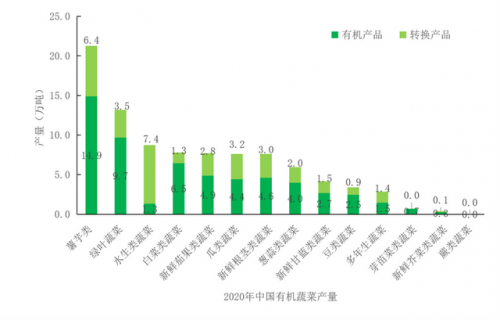 有机蔬菜前十企业排名(哪个有机蔬菜品牌可靠)插图3