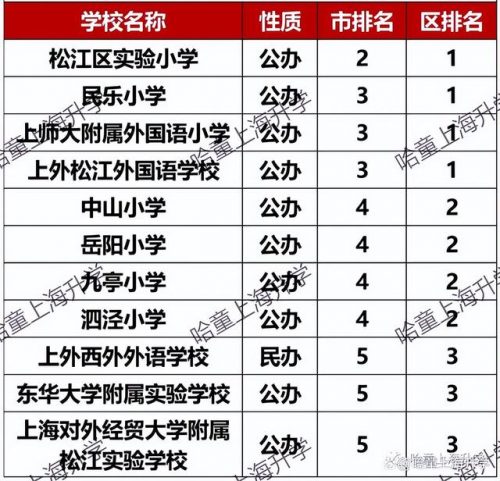 宝山排名前十的小学(上海宝山初中排名最新排名)插图12