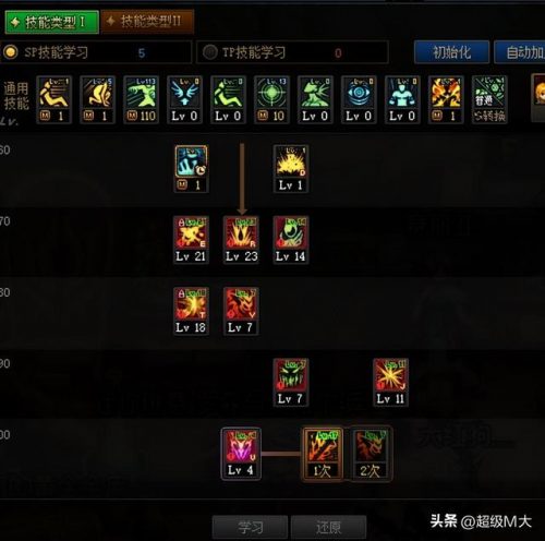 dnf110版本红眼刷图加点(dnf魔神110技能加点)插图4