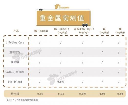 儿童鱼肝油牌子排行榜(学生补脑吃鱼油推荐)插图13