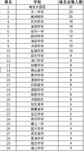 启东重点学校排名前十(海门学校排名)插图