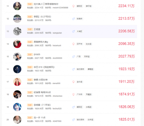 快手网红排行榜前30(河北快手网红排名)插图1