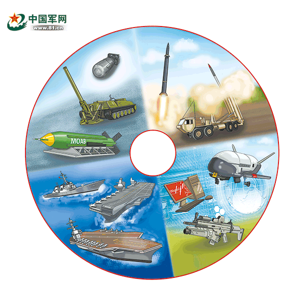2017年世界武器排行榜(世界尖端武器排名)插图