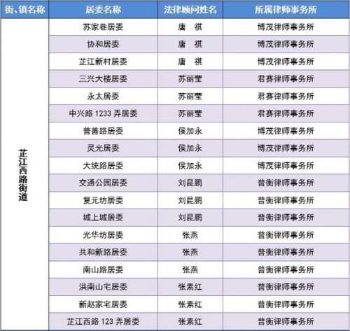 静安破产律师排名前十(闵行区所有小学排名)插图2