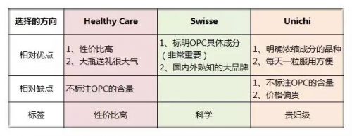 葡萄籽胶囊牌子排行榜(葡萄籽胶囊不适合人群)插图12