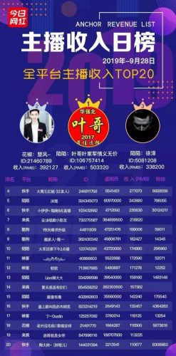 陌陌主播收入排行榜(陌陌出名的女主播)插图1