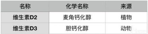 新生儿钙剂排行榜(6个月宝宝补钙十大牌子)插图9