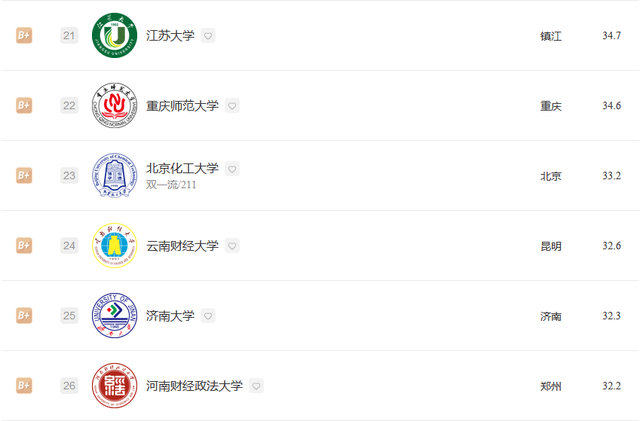 金融数学评估排名前十(金融数学专业学校排名)插图6