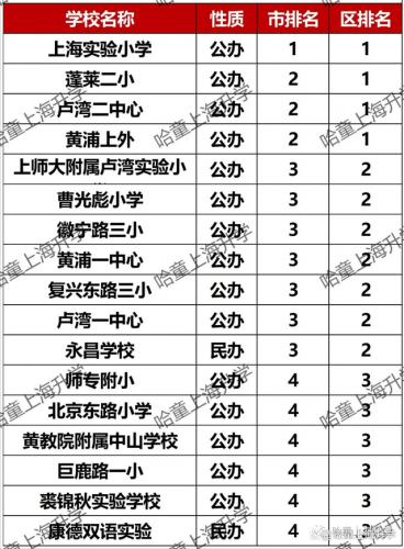 宝山排名前十的小学(上海宝山初中排名最新排名)插图2