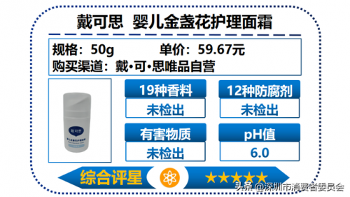 进口儿童护肤品排行榜(法国儿童面霜品牌排行榜)插图12