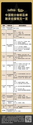中国最好的咖啡品牌排行榜前十名(世界十大顶级咖啡)插图6