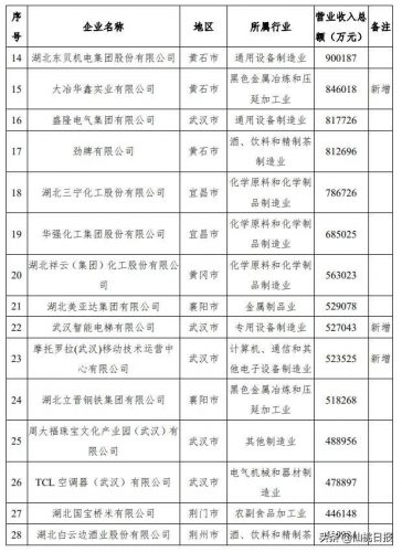 仙桃知名企业排行榜(仙桃最大的10大企业)插图13