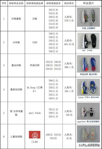 婴儿童鞋品牌排行榜(品牌童鞋加盟10大品牌)插图1