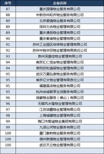 2022全国物业排名前十(中南物业排名)插图10