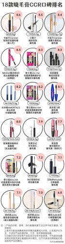 最好用睫毛膏排行榜(十大公认最好用睫毛膏)插图
